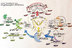 ozalj-orgstructure-april2015-txt